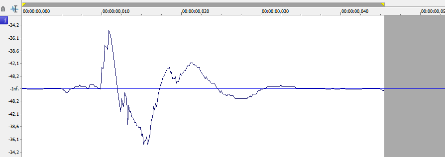 A defect of G.729 codec when transcoding silence