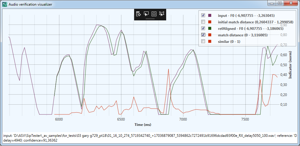 Real time audio verification algorithm for VoIP (Voice over IP)