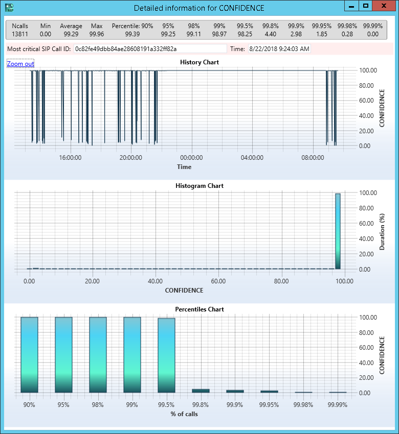 StarTrinity Softswitch TDD - audio verification