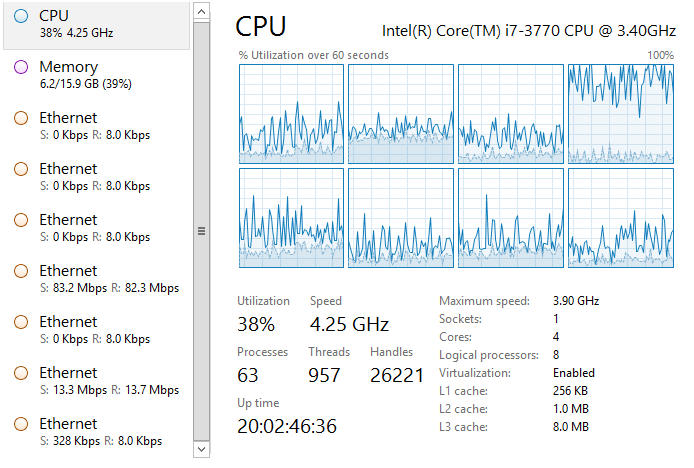 CPU and network load