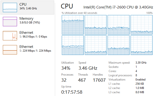 CPU and network load