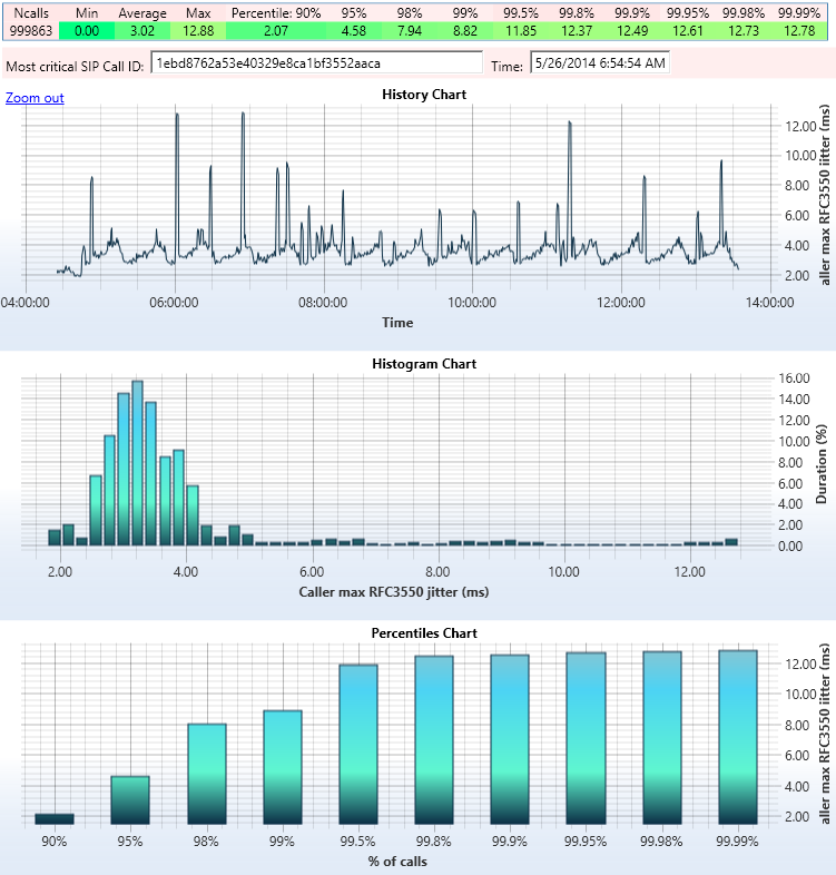 history and histogram chart