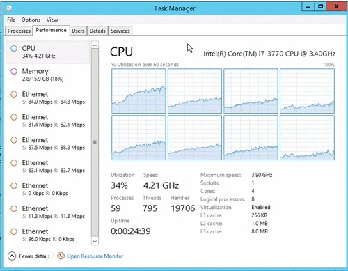 CPU and network load