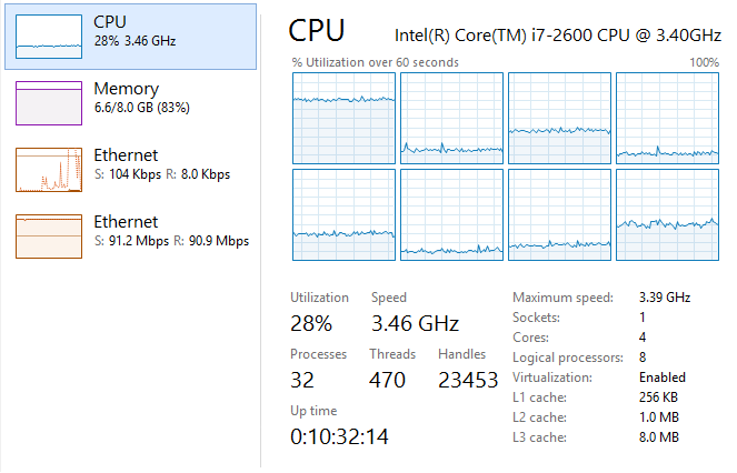 CPU and network load