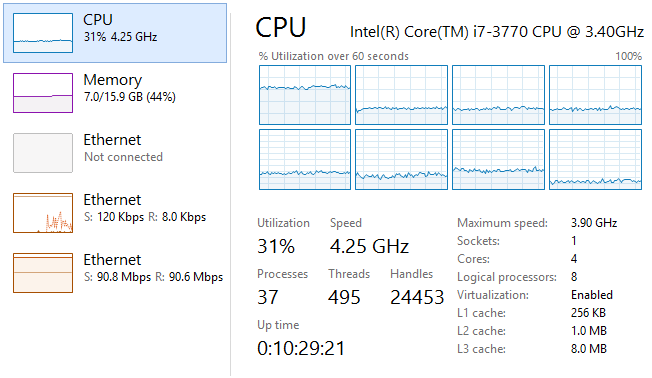 CPU and network load