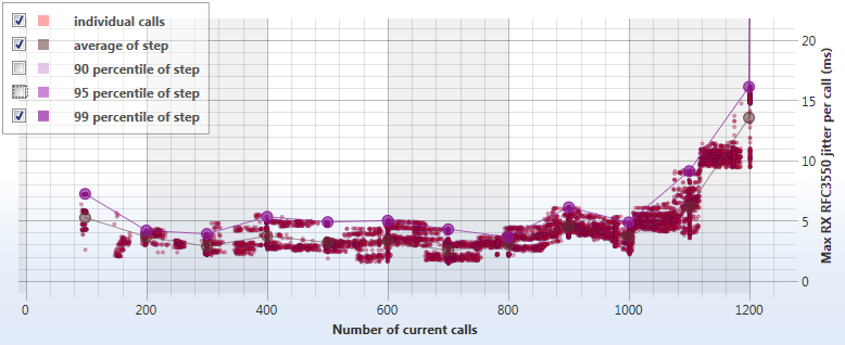 performance chart