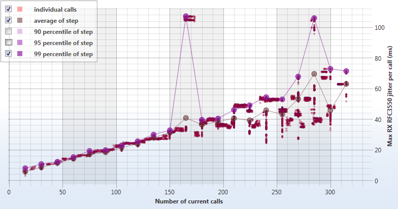 performance chart