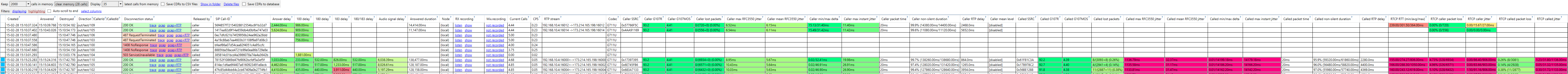 SIP Tester CDR