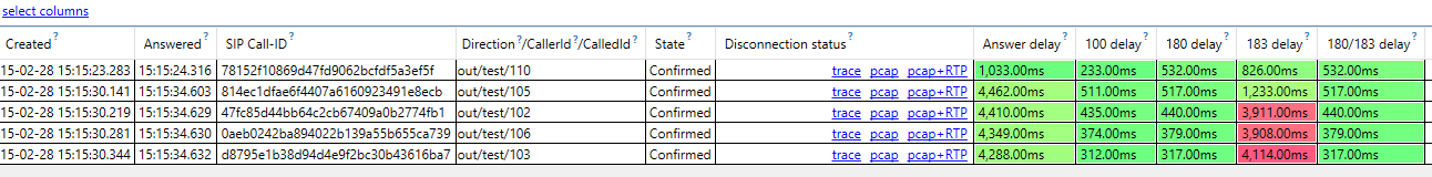 Current calls - SIP
