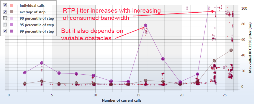 Wireless LAN VoIP call load capacity