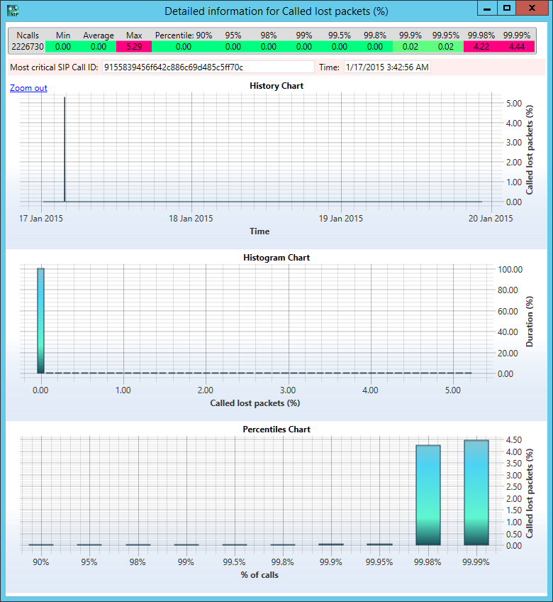 StarTrinity test - lost packets history chart