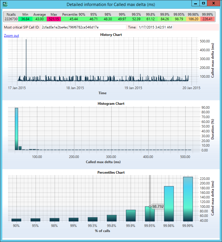 StarTrinity test - max RTP delta history chart