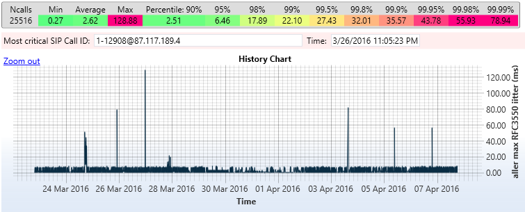 SIPP - StarTrinity jitter chart