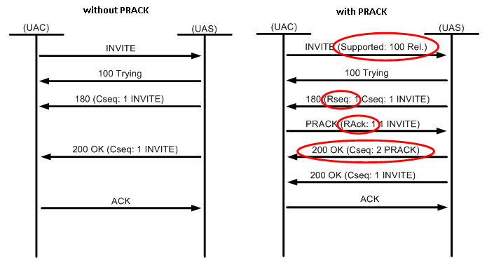 PRACK call flow